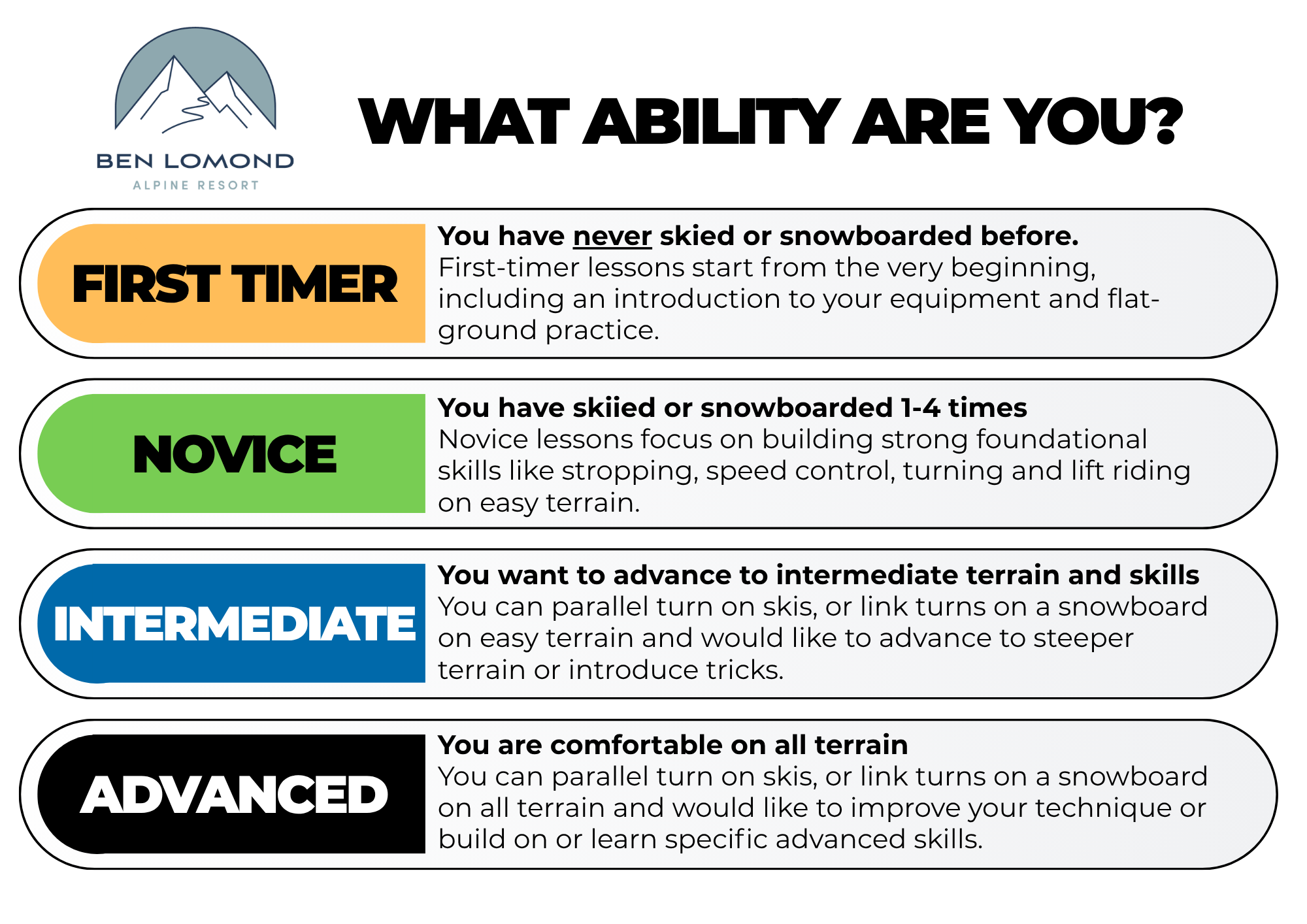 First Timers Ability Level
